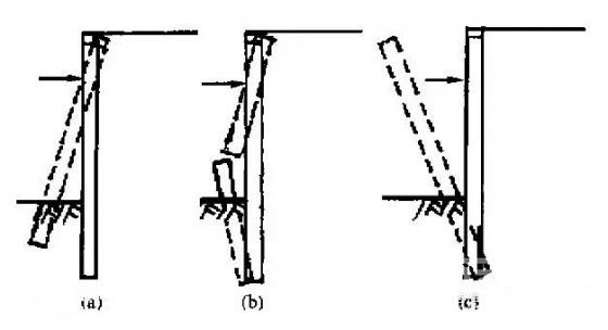 雅安深基坑桩锚支护常见破坏形式及原因